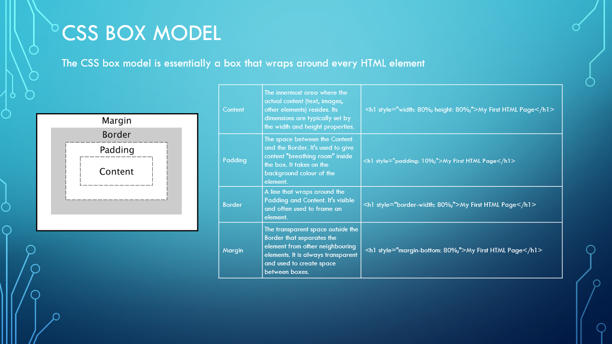 Example Slide 4